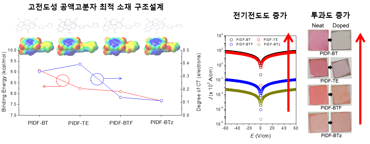 김종현 교수팀, 공액 고분자의 소재 설계 원리 규명